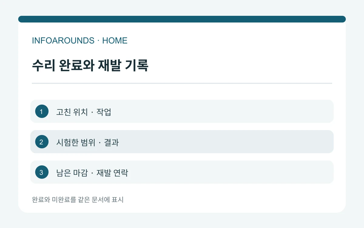누수 작업 확인서의 원인 수리, 시험 결과, 천장 마감, 재발 접수 칸을 분리한 편집 도식